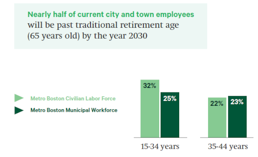 Metro Boston municipal workforce photo